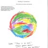 Science Portfolios