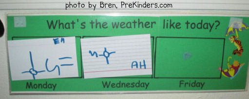 Weekly Weather Chart