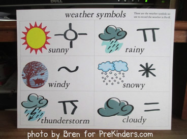 Weather Symbols Chart