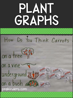 Plant Graph Math