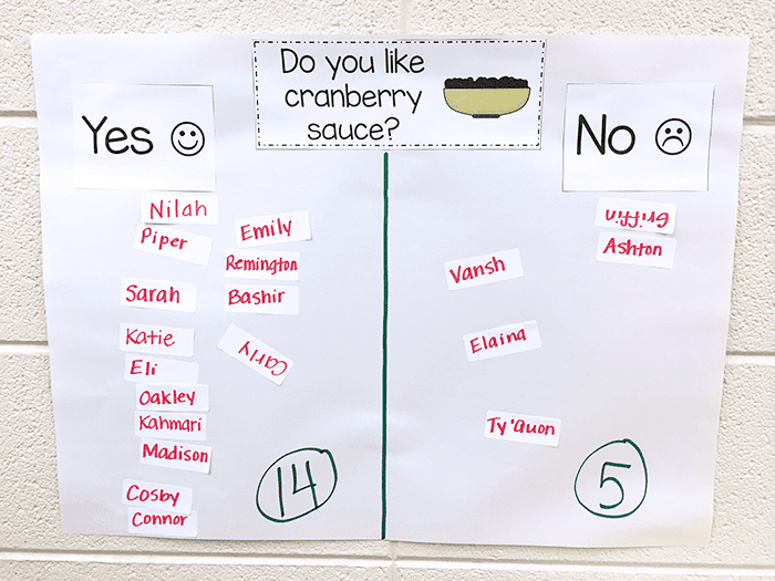Thanksgiving cranberry question of the day graph