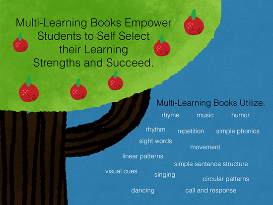 Multi Learning Approach Eric Litwin